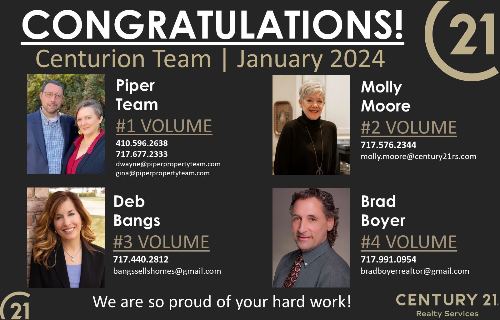 Century 21 Realty Services top 4 in gross Camp Hill real estate sales for the month of January 2024